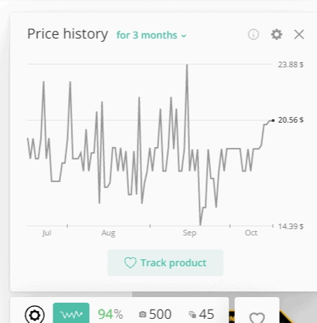 Alitools price history